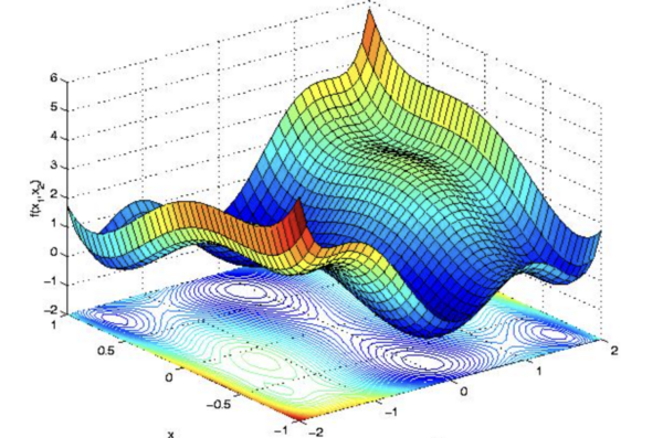 Guaranteed Nonconvex Optimization for Signal Processing